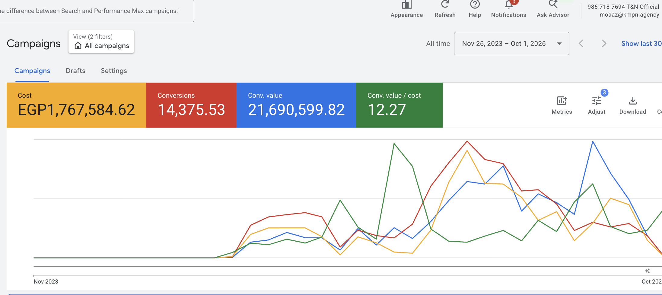 تقرير Google Ads — T&N Official