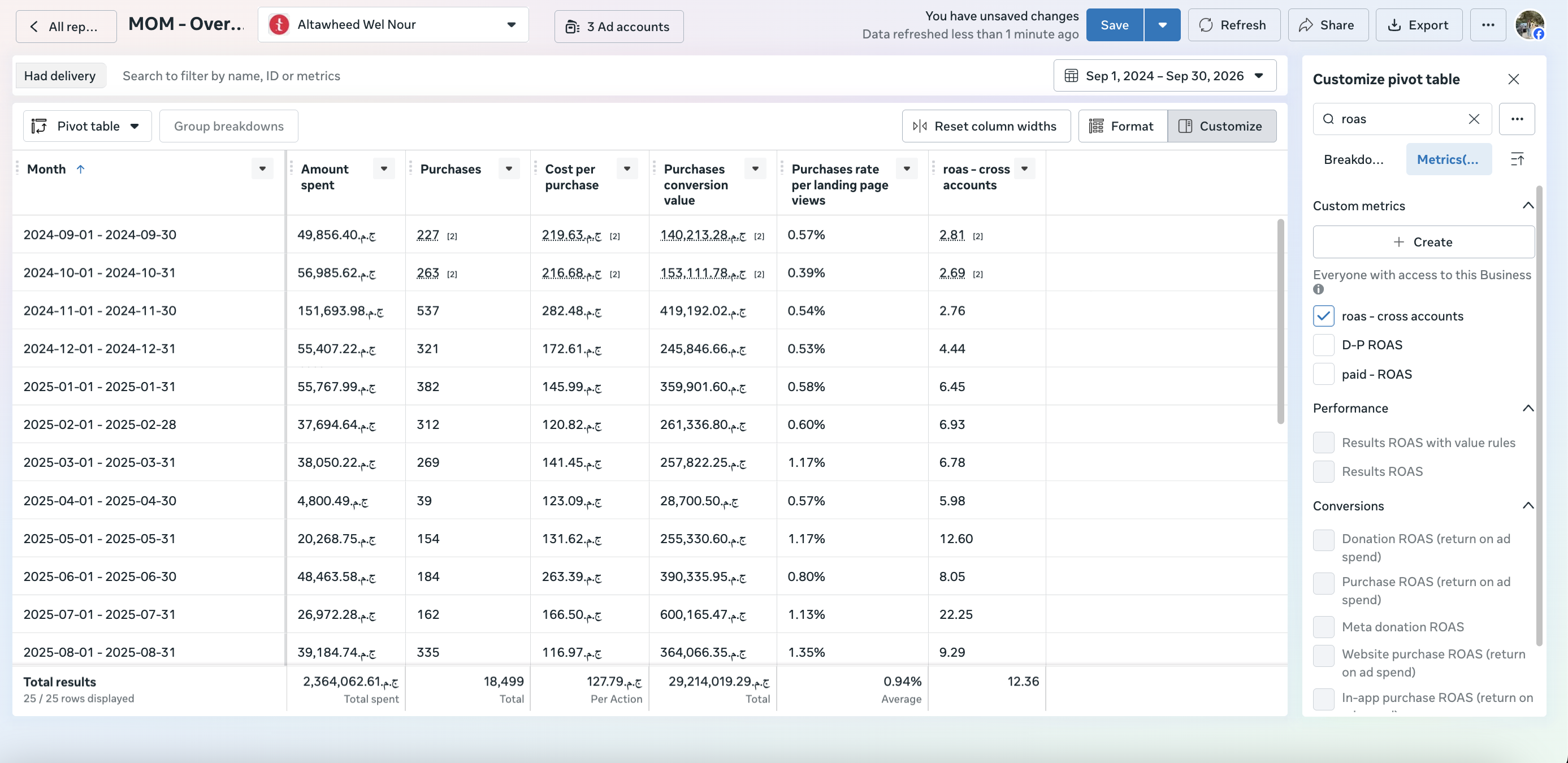 تقرير Meta Ads — Altawheed Wel Nour